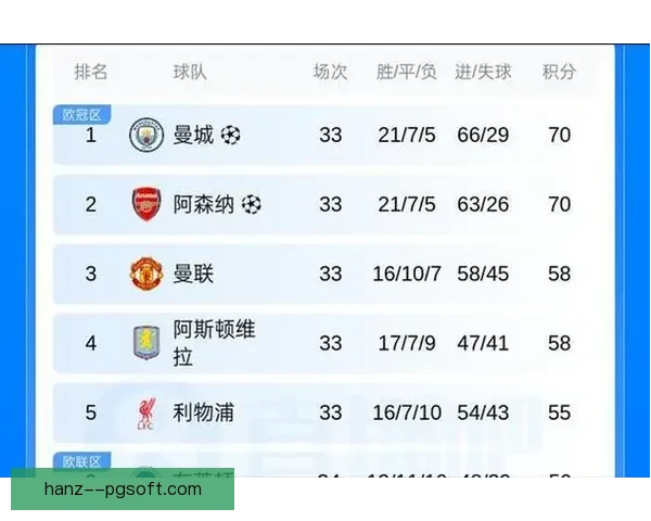 哈兰德连续两季称霸英超射手榜再创巅峰纪录